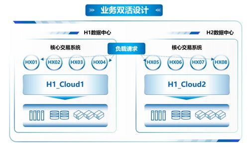 去中心化架构，构建未来数字世界的基石