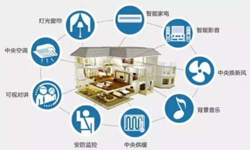智能家居设备能耗分析，节能与智能生活的平衡