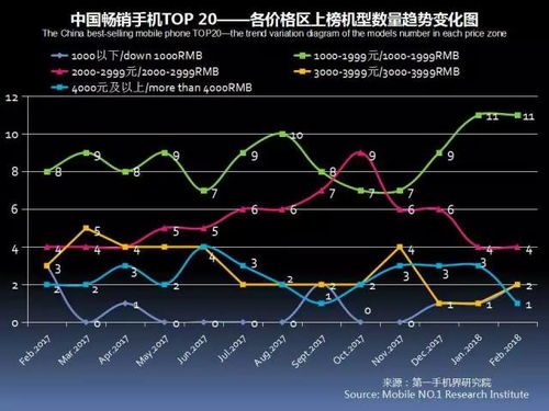 OPPO手机报价及市场趋势分析
