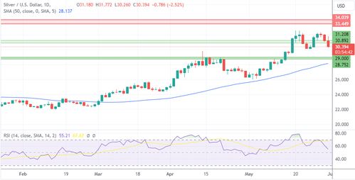 G10报价，深度解析市场走势与影响因素
