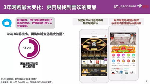 手机网上商城,重塑购物体验的未来趋势 手机网上商城,重塑购物体验的未来趋势