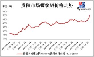 贵阳手机报价——最新市场行情解析 贵阳手机报价——最新市场行情解析