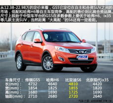 广汽传祺GS5报价及市场解析