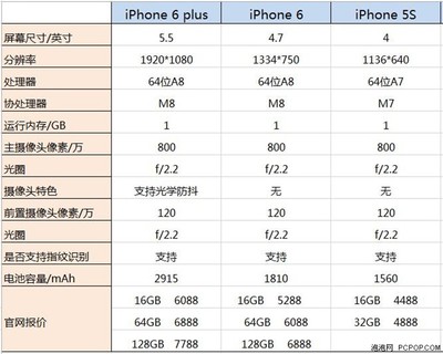 苹果6plus参数详细参数(苹果6plus官方参数表)