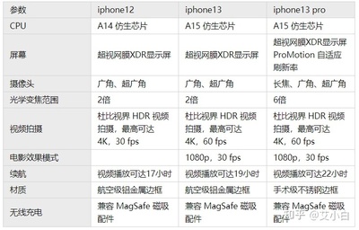 苹果13手机参数(苹果13手机参数配置详细表图片)