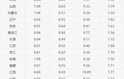 92号汽油价格(92号汽油价格最新调整时间)
