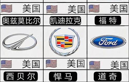 汽车图标识别大全图片(ev下页)