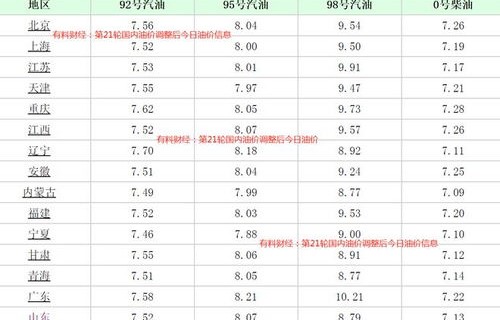 今日油价最新价格(今日油价最新价格消息)