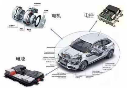 新能源车(新能源车载充电器)