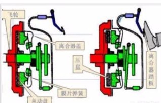 新手踩离合最笨的口诀(新手踩离合器的正确踩法)