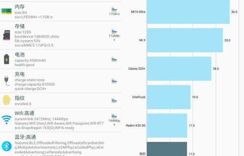 手机参数对比(手机参数对比软件)