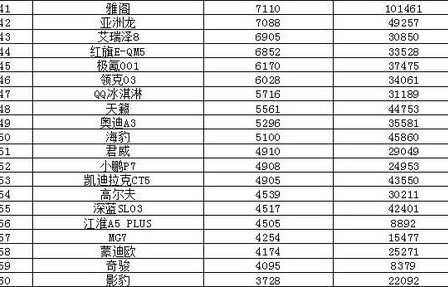 2023年汽车销量排名(20213汽车销量)