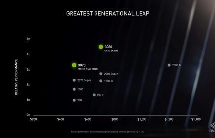 rtx2060显卡什么水平(2023年2060还值得买吗)