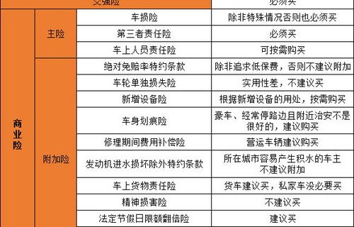 车辆保险购买(车辆保险购买哪几种)