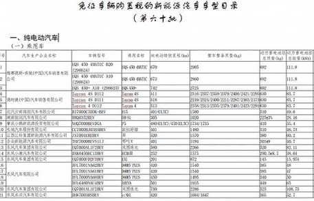 汽车购置税计算(汽车购置税计算公式2024)