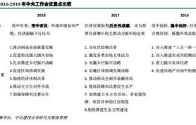 深度解读中央经济工作会议的十个重要提法