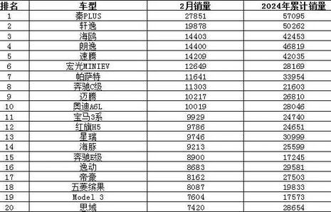 轿车的排行榜前十名(轿车排行榜前十名2024款)