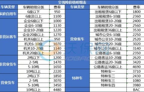 汽车保险价格查询(汽车保险价格查询官网)