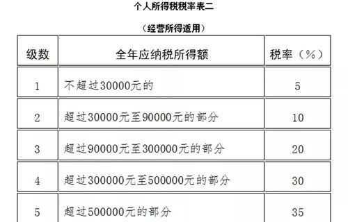 工资8000，如何一年攒下72000