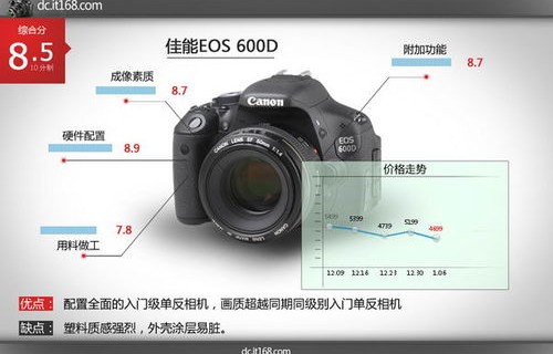 佳能6d2单反多少钱（佳能6d2相机报价）