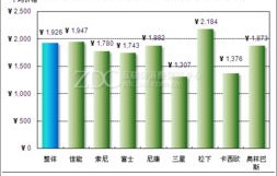 数码相机价格，市场趋势、影响因素与购买建议