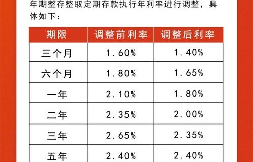 中小银行积极响应，多家银行上调存款利率