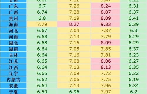 92号汽油调价最新消息(92号汽油调价最新消息今天)