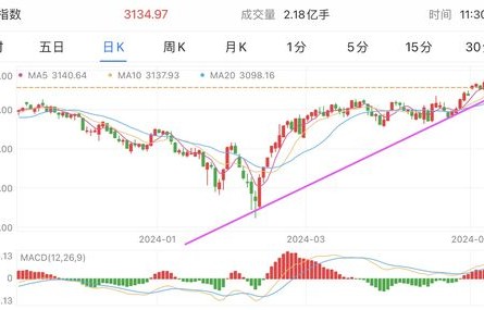 金价再跳水，网友的疑虑与市场分析