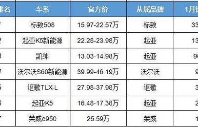 中型车排名(中型车销量排行榜)