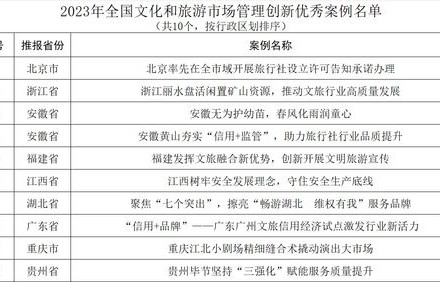 2023年的限号表(2023年的限号表邱县)