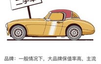 二手车估价(二手车估价公式有几种)