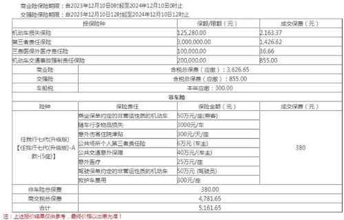 2024年交强险价格表(2024年交强险价格表查询优惠前)