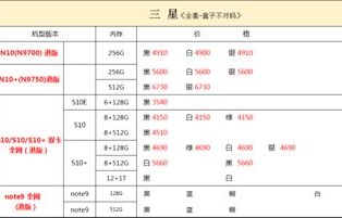 iphone6价格官网(iphone6官网价格表)