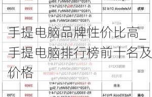 笔记本十大品牌排行榜(笔记本电脑质量十大品牌排名)