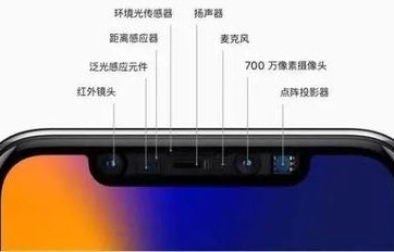 苹果A6处理器，性能、影响与未来展望