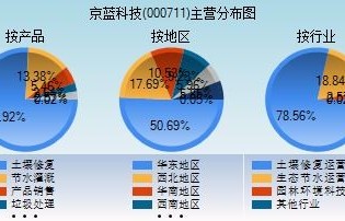 京蓝科技(000711)股吧(京蓝科技000711股吧)