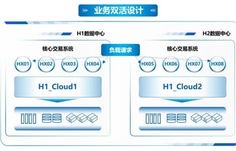 去中心化架构，构建未来数字世界的基石