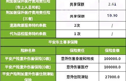 平安车险报价明细2023(平安车险报价明细2023版)