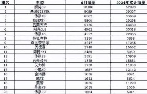 汽车销量排名一览表(2024汽车销量排行榜)