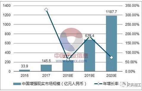 四组数据揭示消费市场回升趋势，展现市场向好态势