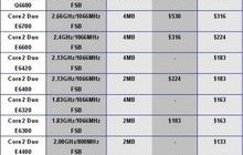 英特尔cpu价格表（英特尔cpu价格走势）