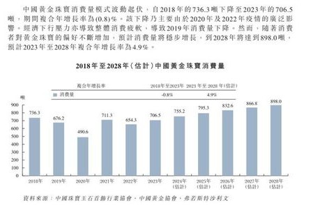 谁还在买黄金？黄金市场的消费群体解析