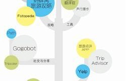 professional(professionally)