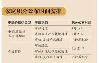 北京小客车指标官网查询(北京小客车指标官网查询系统网址)