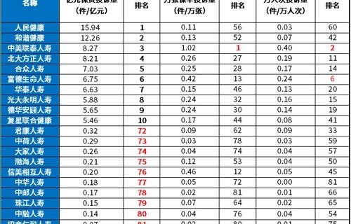 保险公司哪家口碑最好(保险公司哪家口碑最好最新消息)