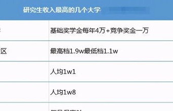 女大学生变身收纳师，一单收入高达16万