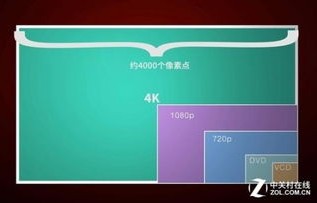 4k分辨率(4k分辨率是多少)