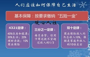 月收入多少买个人养老金最划算？——理性规划养老投资