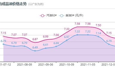 今日油价国际油价(今日油价国际油价查询)