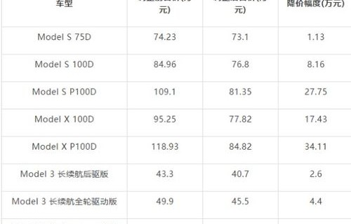 特斯拉价格2023价目表(特斯拉价格2023价目表今天)